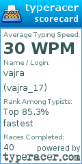 Scorecard for user vajra_17