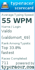 Scorecard for user valdomort_69