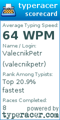 Scorecard for user valecnikpetr