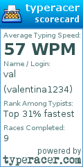 Scorecard for user valentina1234