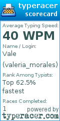 Scorecard for user valeria_morales