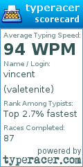 Scorecard for user valetenite