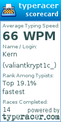 Scorecard for user valiantkrypt1c_