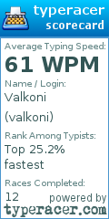 Scorecard for user valkoni