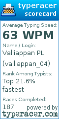 Scorecard for user valliappan_04