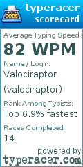 Scorecard for user valociraptor