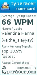 Scorecard for user valthe_slayyay