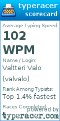 Scorecard for user valvalo