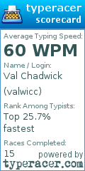 Scorecard for user valwicc