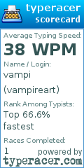Scorecard for user vampireart