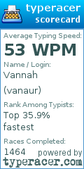 Scorecard for user vanaur