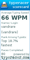 Scorecard for user vandrare