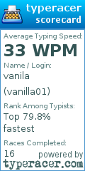 Scorecard for user vanilla01