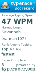 Scorecard for user vannah107