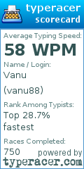 Scorecard for user vanu88