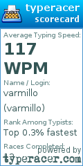 Scorecard for user varmillo