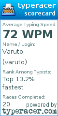 Scorecard for user varuto