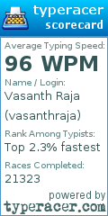 Scorecard for user vasanthraja