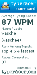 Scorecard for user vaschee