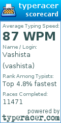 Scorecard for user vashista