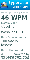 Scorecard for user vasoline1381