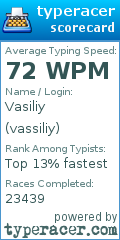 Scorecard for user vassiliy