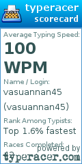 Scorecard for user vasuannan45