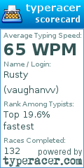 Scorecard for user vaughanvv