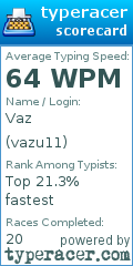 Scorecard for user vazu11