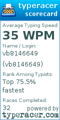 Scorecard for user vb8146649