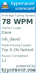 Scorecard for user vb_dave