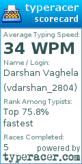 Scorecard for user vdarshan_2804