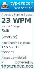 Scorecard for user vectxrx