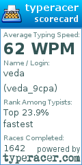 Scorecard for user veda_9cpa