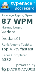 Scorecard for user vedant0