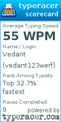 Scorecard for user vedant123werf