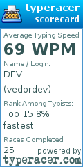 Scorecard for user vedordev
