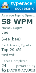 Scorecard for user vee_bee