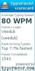 Scorecard for user veeduli
