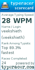 Scorecard for user veekshieth