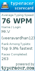 Scorecard for user veeravardhan12
