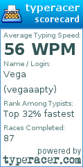 Scorecard for user vegaaapty