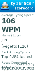 Scorecard for user vegetto1126