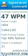 Scorecard for user veke128