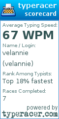 Scorecard for user velannie