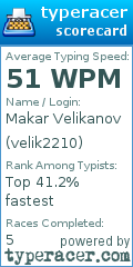 Scorecard for user velik2210