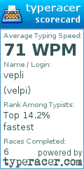 Scorecard for user velpi