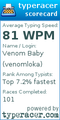 Scorecard for user venomloka