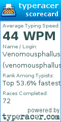 Scorecard for user venomousphallus