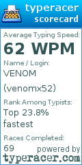 Scorecard for user venomx52